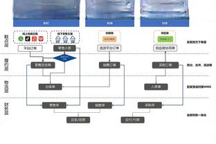 ?一个时代的结束？威少已整整一年没有拿到过三双 上次还是在湖人