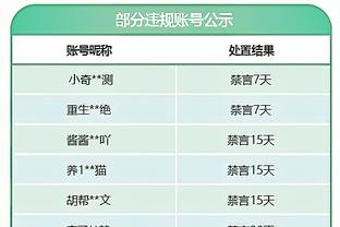 有倒霉蛋！蒙克7分钟送出3次盖帽 平个人生涯纪录